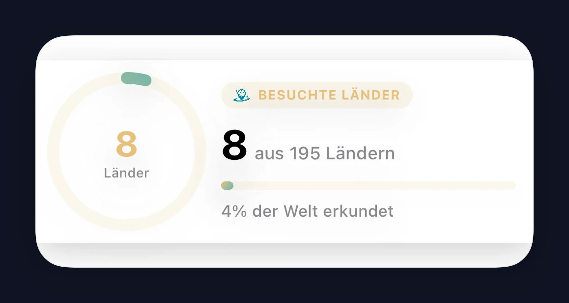 Mittleres Widget „Länderfortschritt“.