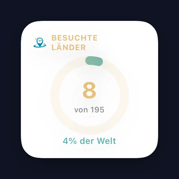 Kleines Widget „Länderfortschritt“.