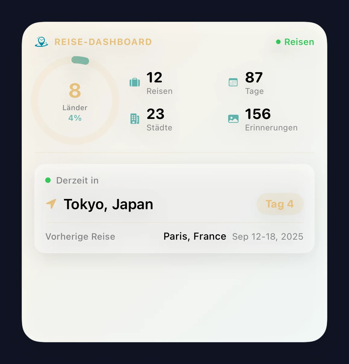 Großes Widget für das Reise-Dashboard