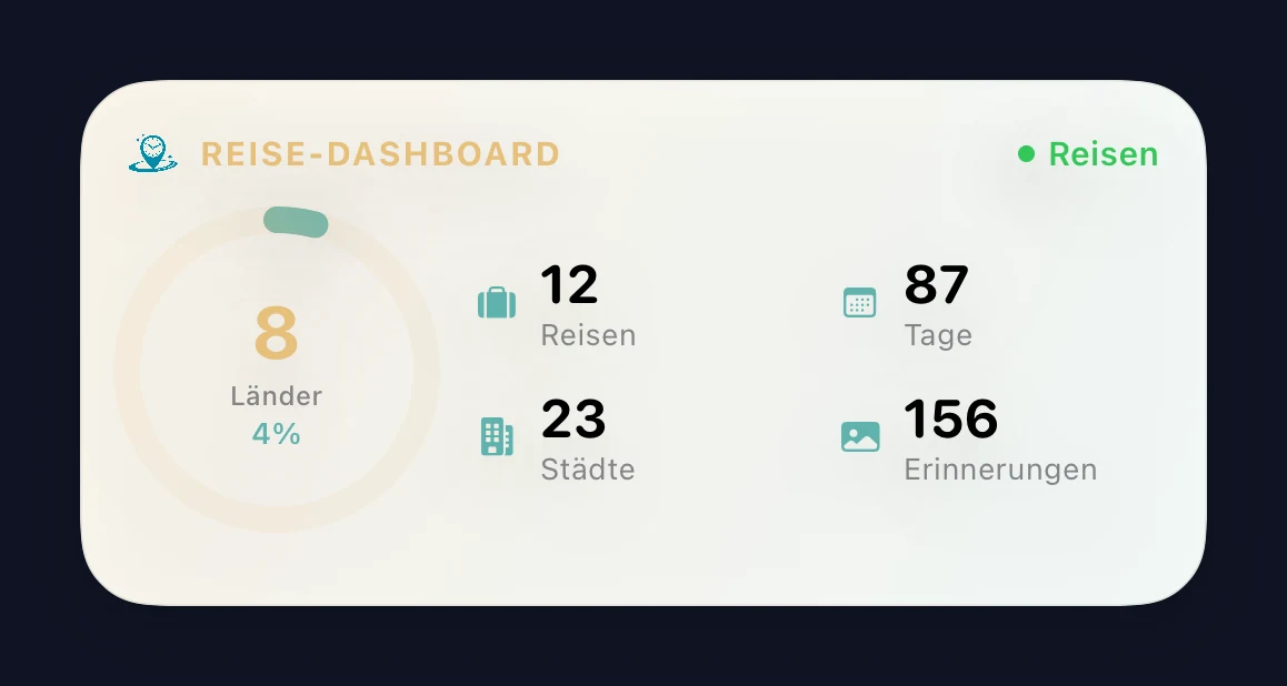 Mittleres Reise-Dashboard-Widget