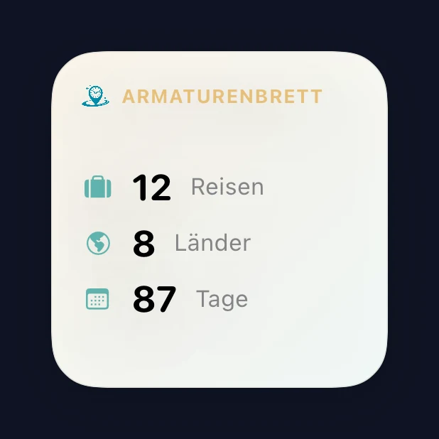 Kleines Widget für das Reise-Dashboard