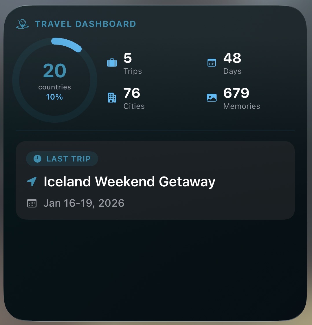 Travel Dashboard large widget