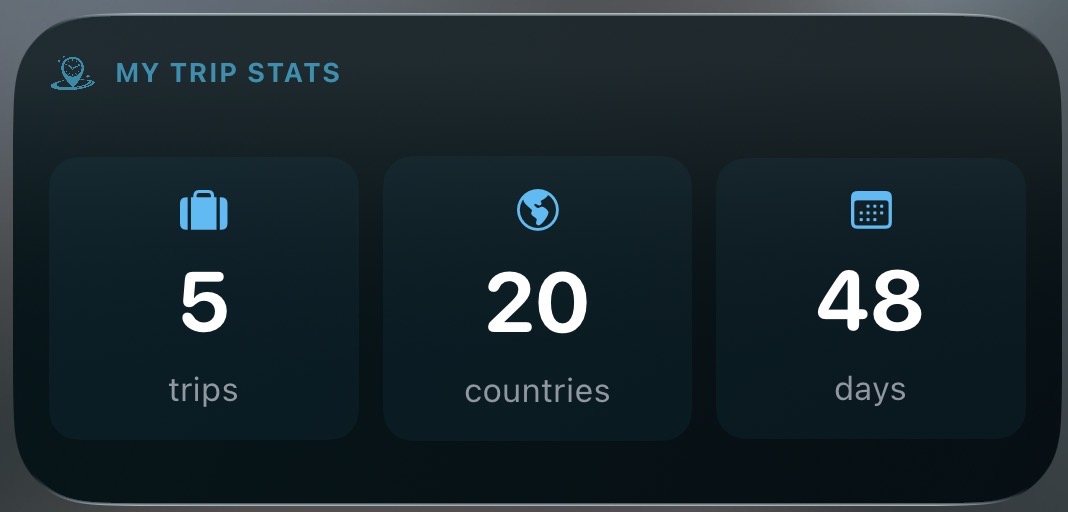 My Trip Stats medium widget